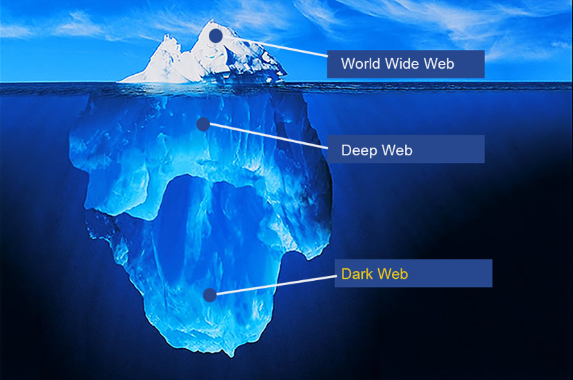 Dark Web Monitoring